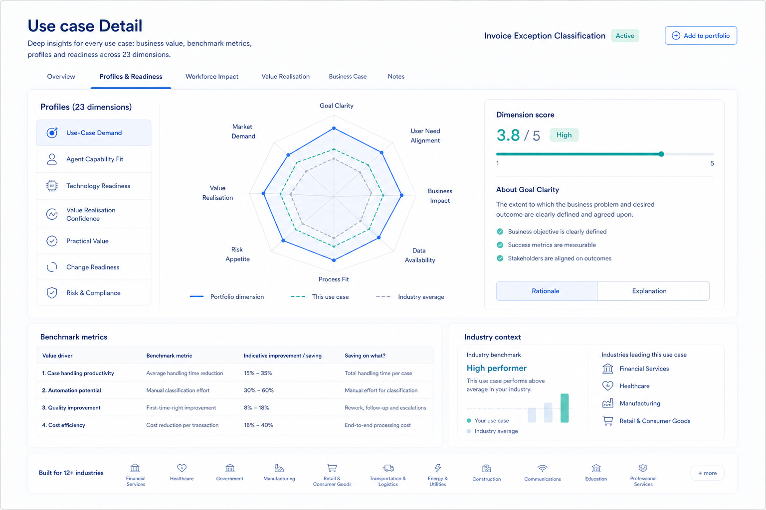 MetroMinds decision workspace showing use case profiles, benchmarks and workforce context